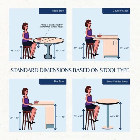 Bar Stool Height Guide, Bar Counter Table, Table Stools, Extra Tall Bar Stools, Desk Stool, Table Measurements, Counter Seating, Liver Diet, Golden Bear