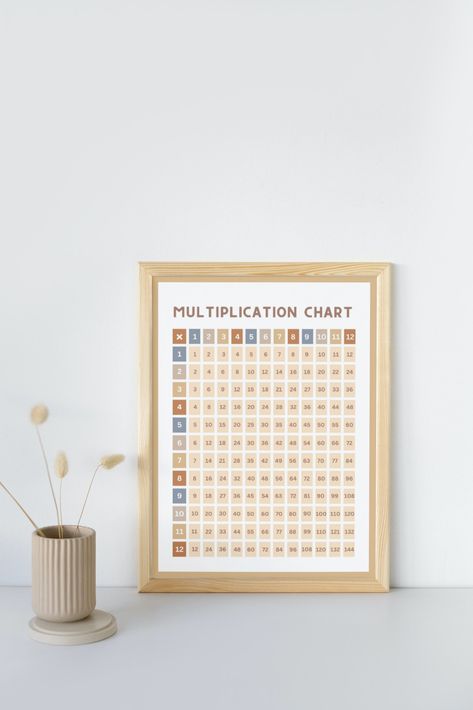 Boho, Aesthetic, math, maths, school, education, home, classroom display, classroom decor, times tables Multiplication Table Aesthetic, Aesthetic Chart, Maths Posters, 5 Times Table, Counting Chart, Times Table Chart, Multiplication Chart, Educational Wall Art, Multiplication Table