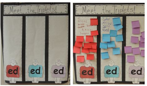 3 Sounds Of Ed, Ed Activities, Sounds Of Ed, Suffixes Anchor Chart, Suffix Ed, Suffix Activities, Decoding Strategies, The Triplets, Ela Centers