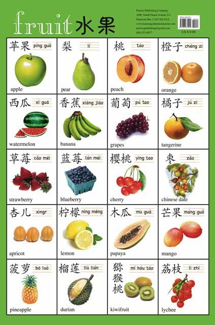 Chinese Characters Posters (Simplified Characters) Chinese Consonant, Asian Languages, Chinese Fruit, Condominium Architecture, Chinese Flashcards, Mandarin Chinese Languages, Learning Mandarin, Chinese Alphabet, Learn Chinese Characters