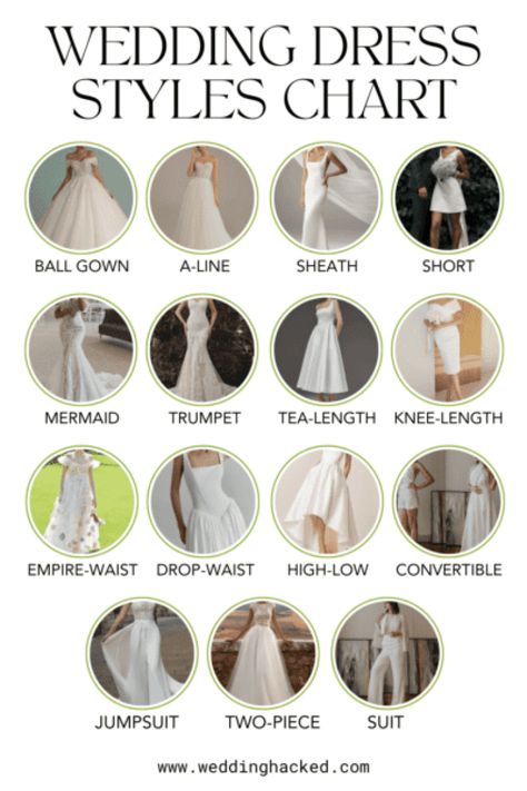 Wedding Dress Style Chart: 15 Must-Know Wedding Dress Styles - Wedding Hacked Wedding Dress Style Guide, Wedding Gown Types, Wedding Dress Guide Style, Wedding Dress Style Chart, Dress Sleeve Styles Chart, Different Types Of Wedding Dresses Style, Wedding Gown Styles Chart, Wedding Dress Waistline Guide, Wedding Dress Shapes Guide