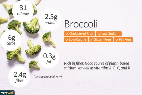 Broccoli is a low-calorie, fiber-rich vegetable that's packed with nutrients like vitamin C. Learn about its calorie count and more. Broccoli Nutrition Facts, Fiber Rich Vegetables, Calories Food, Pasta Con Broccoli, Broccoli Nutrition, Zero Calorie Foods, Taco Salad Recipes, Fresh Broccoli, Steamed Broccoli