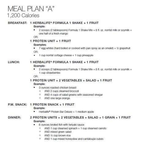 Jump Start Menu Plan from the Beginning of my Weight Loss Journey ~ Fit Club United Herbalife Meals, Herbalife Diet Plan, Herbalife Plan, Herbalife Meal Plan, Herbalife Diet, Herbalife Shake Recipes, Fit Club, Herbalife Recipes, Herbalife Shake