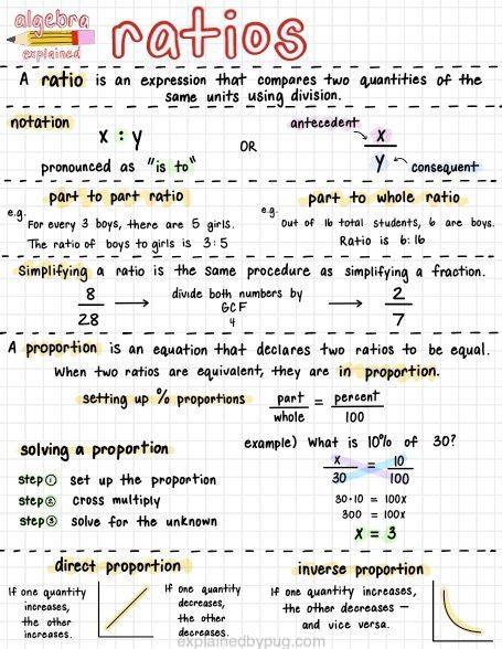 gorgeous Algebra I (one) notes for sale on Etsy for middle school and high school students Psat Study Notes, Helpful School Notes, Algebra 1 Regents, Fractions Notes Aesthetic, All Things Algebra Gina Wilson, Gen Math Notes Grade 11, Algebra Help High Schools, How To Do Math Notes, Math Study Notes Grade 7