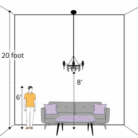 Chandelier placement height from a 20 feet ceiling. Chandelier In Great Room, Chandelier Height In Living Room, Vaulted Living Room Chandelier, Chandelier On Low Ceiling, Chandelier Height Guide, Chandelier Size Guide Living Room, Height Of Chandelier Over Table, Dining Room Chandelier Low Ceiling, Chandelier Height Above Table