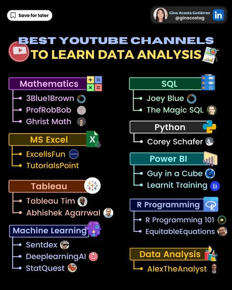 Gina Acosta Gutiérrez on LinkedIn: #python #sql #data #analytics #dataanalysis #datascience #machinelearning… | 123 comments Data Analysis Activities, Best Youtube Channels, Basic Computer Programming, Computer Science Programming, Data Analysis Tools, Data Science Learning, Learn Computer Science, Learn Computer Coding, Computer Basic