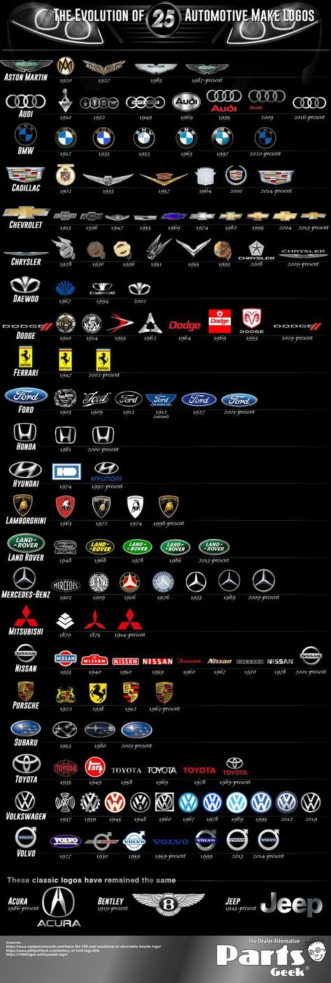 Logo Infographic, Kereta Sport, Car Symbols, Car Brands Logos, Logo Evolution, Car Facts, Aesthetic Cool, Automotive Logo, 카드 디자인