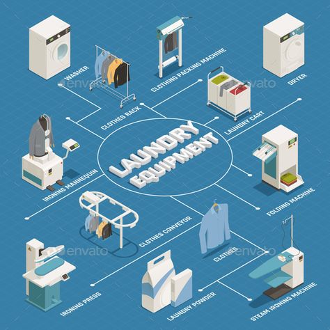 Laundry Isometric Flowchart - Vector EPS. Download: https://graphicriver.net/item/laundry-isometric-flowchart/21655022?ref=ksioks Mannequin Clothes, Laundromat Business, Dry Cleaning Business, Laundry Logo, Self Service Laundry, Laundry Business, Coin Laundry, Laundry Equipment, Commercial Laundry