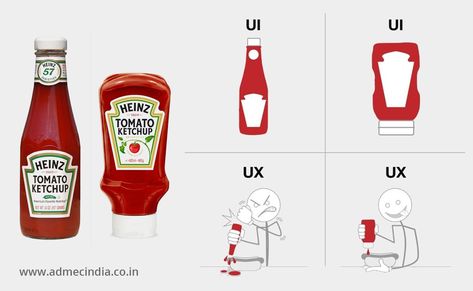 See! How UI is different from UX in the given visual graphics. Ux Tips, Ux Design Course, Contents Layout, Heinz Tomato Ketchup, Pretty Watches, Navigation Bar, Grid Style, Banner Images, Information Architecture