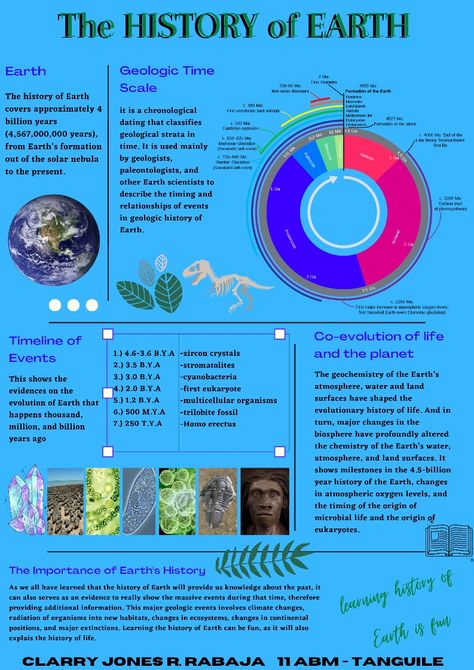 about the Earth's History. History Of Earth Infographic, Earth Infographic, Geology Poster, Geologic Time Scale, History Of Earth, Year 2024, School Work, Geology, The History