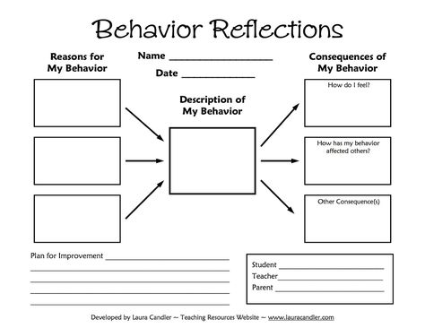 Tween Teaching: Behavior Reflections Sheet Behavior Worksheets, Behavior Reflection Sheet, Behavior Reflection, Thinking Maps, Behavior Interventions, Classroom Management Tool, Classroom Behavior Management, Behaviour Management, School Social Work