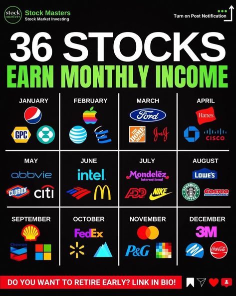 Stock Portfolio Investing, Learn How To Invest Stock Market, Dividend Stocks 2023, Learning Stock Market, How To Invest In Stocks, Stocks To Invest In, Learn Stock Market, Investing In Shares, Poor Mindset