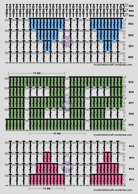 Kopiah Kait Diagram, Crochet Kufi Hat Pattern Free, Crochet Kufi Hat, Crochet Box Stitch, Crochet Stitches Symbols, Pola Topi, Kufi Hat, Crochet Cushion Pattern, Crochet Patterns Filet