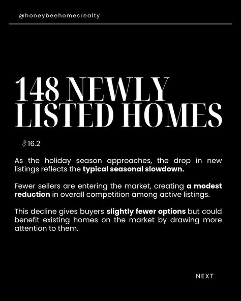 The holiday season is here, and the market is shifting! 🏡With fewer new listings and more closed sales, existing homes are getting more attention. - Price adjustments are steady, and higher-value properties are making moves as buyers look to lock in deals before year-end. 💬 Curious how these trends affect your plans? Let’s chat! 📩 - #ColoradoSpringsLiving #RealEstate #MarketUpdate #ColoradoMarketTrends #RealEstateTrends #HoneyBeeHomes Colorado Homes, Instagram Highlights, Real Estate Tips, Marketing Trends, The Holiday, Holiday Season, Highlights, Real Estate, Marketing