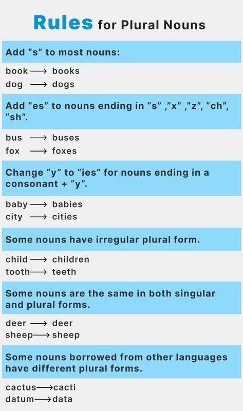 English grammar, learn, Words quotes, Sentence starters, Pretty words, Vocabulary words, Vocabulary Rules Of Noun, Rules For Plural Nouns, How To Improve English Spelling, Singular And Plural Nouns Rules, Adding Es To Words Plural Nouns, Singular Plural Rules, Grammer English Grammar Rules, Material Noun, Singular And Plural Nouns Worksheet