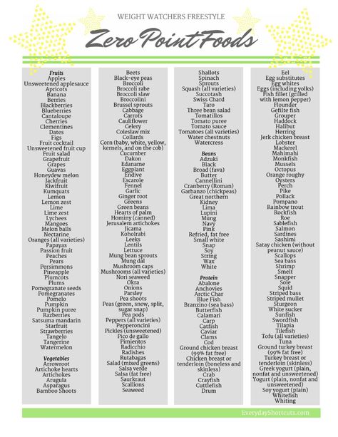 Ww Zero Point Foods, Ww Hacks, Zero Point Foods, Foods Printable, Weight Watchers Points List, Weight Watchers Food Points, Weigh Watchers, Weight Watcher Desserts, Weight Watchers Program