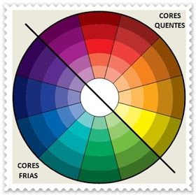 Arte Poli de Candeias: Escala de Valores - Degradê / Cores Quentes e Frias Color Palette Design, Arte Inspo, Color Wheel, Colour Schemes, Color Pallets, A Color, Oil Painting Landscape, Color Theory, Artist Art