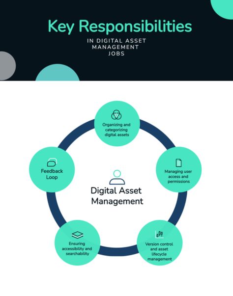 Digital asset management (DAM) is the process of organizing and managing digital assets, and is typically the responsibility of a digital asset manager. The digital asset management job description involves overseeing creating, storing, organizing, and retrieving digital assets, such as images, videos, documents, audio files, and creating DAM workflow. A digital assets manager is responsible […] The post How to Simplify Your DAM Workflow: Roles and Interactions. appeared first on Daminion Business Process Management, Improve Communication, Project Management Tools, Digital Asset Management, Task Management, Job Description, Training Tools, Asset Management, Business Process