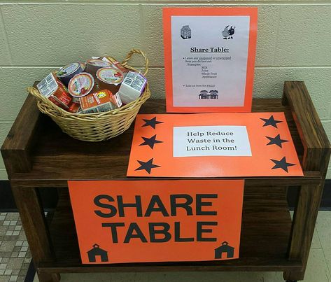 Elementary School 'Share Tables' Need To Catch On Everywhere School Cafeteria Decorations, Cafeteria Bulletin Boards, Cafeteria Decor, School Lunchroom, School Nutrition, Table Template, Lunch Table, Green School, School Cafeteria