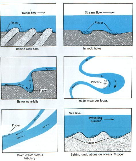 Gold Sluice Box, Gold Sluice, Gold Mining Equipment, Gold Deposit, Gold Panning, Panning For Gold, Gold Miners, Gold Prospecting, Rocks And Fossils