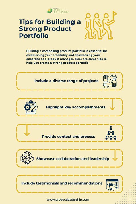 Building a compelling product portfolio is essential for establishing your credibility and showcasing your expertise as a product manager. Here are some tips to help you create a strong product portfolio: Product Manager Portfolio, Manager Skills, Leadership Communication, Team Motivation, Product Development Process, Agile Project Management, Strategic Thinking, Product Manager, Product Portfolio