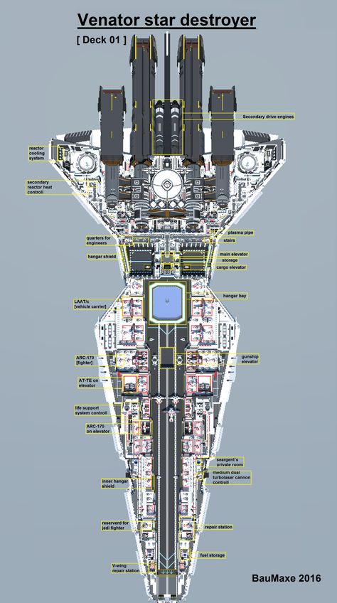 VENATOR Star Destroyer [Star Wars] (full scale) Minecraft Project Star Wars Trivia, Star Wars Clones, Star Wars Infographic, Star Wars Ships Design, Star Wars Spaceships, Star Wars Characters Pictures, Star Wars Vehicles, Star Wars Facts, Star Wars Concept Art