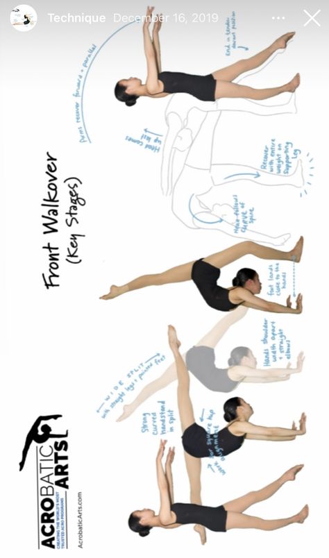 Acrobatic Stretches, Gymnastic Workout, Flexibility Exercises For Dancers, Vision Board Gymnastics, Stretching For Gymnastics, Cheer Flexibility Stretches, Gymnastic Moves, Gymnast Stretching Routine, Stretching For Flexibility Dancers