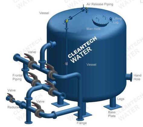 Sand Filter, Water Purification System, High Functioning, Water Bodies, Dirty Water, Water Filtration System, Water Purification, Reverse Osmosis, Water Filtration