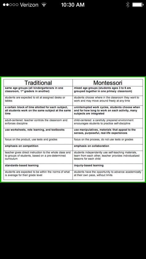 Montessori vs traditional school Activities For 2 Year, Smart Parenting, Montessori School, Maria Montessori, Primary Classroom, Montessori Activities, Live Your Life, Montessori, Kindergarten