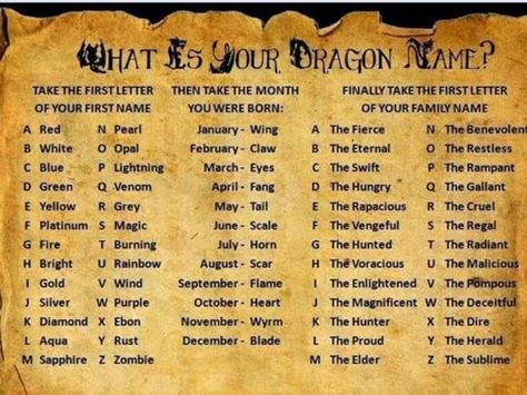 What is your dragon name? Mine is red scale the deceitful. Your Dragon Name, Dragon Names Generator, Funny Name Generator, Jokes Clean, Fantasy Room, Birthday Scenario, Gray Heart, Dragon Names, Writing Things