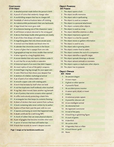 Dnd D100 List, Dnd D100 Tables, Dm Ideas Dnd, D100 Table, Dnd Shop Inventory, Dnd Random Tables, Dnd Random Encounter, Dnd Dm Ideas, Dnd Ideas For Dms