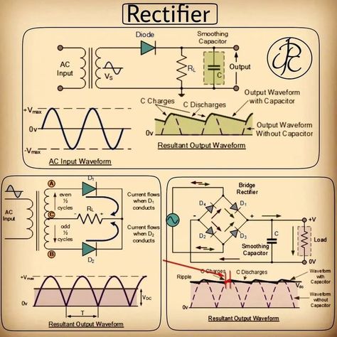 Physics classes on Instagram: "TAG a friend to show this💡 Comment below⤵️⤵️ ⤵️ --------------------------------------------------------------------------- -------------------------------------------------------------------------- Need help in Physics??, DM us -------------------------------------------------------------------------- -------------------------------------------------------------------------- -🔔TURN ON POST NOTIFICATION Follow us for daily Physics stuff @joshi_physics_classe Electricity Physics, Electrical Engineering Humor, Simple Electronic Circuits, Basic Electrical Engineering, Basic Electronic Circuits, Physics Concepts, Learn Physics, Engineering Notes, Basic Physics