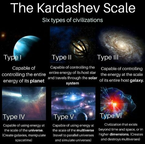 Scale Of The Universe, Kardashev Scale, Physics Facts, Physics Theories, Technological Advancement, Astronomy Facts, Make Your Choice, Astronomy Science, Cool Science Facts