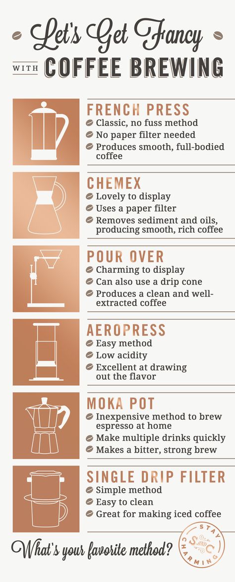 Ways To Make Coffee, Coffee Brewing Methods, Coffee Infographic, How To Make Ice Coffee, Coffee Guide, Coffee Facts, Coffee Drink Recipes, Dunkin Donuts Coffee, Brew Coffee