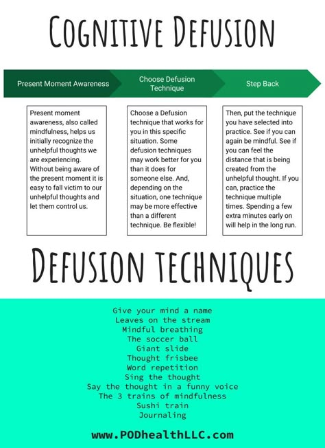 Cognitive Defusion is a core process in Acceptance and Commitment Therapy. Cognitive Restructuring Activities, Cognitive Processing Therapy, Metacognitive Therapy, Defusion Techniques, Act Commitment Therapy, Cognitive Defusion Techniques, Acceptance Commitment Therapy Activities, Acceptance And Commitment Therapy Quotes, Cognitive Diffusion