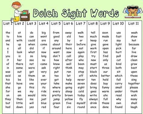 Dolch word list also sometimes called sight words Dolch Sight Words Kindergarten, Dolch Word List, Dolch Sight Word List, Words List, Teaching Sight Words, Dolch Words, Sight Words List, Dolch Sight Words, Sight Word Worksheets