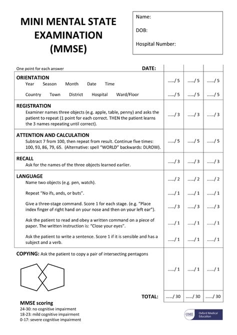 Mini-mental state examination (MMSE ... Mental Status Exam, 6 Letter Words, Misspelled Words, Tiny Quotes, Mathematical Equations, Health Psychology, Preschool Writing, Health Tools, Medical Examination