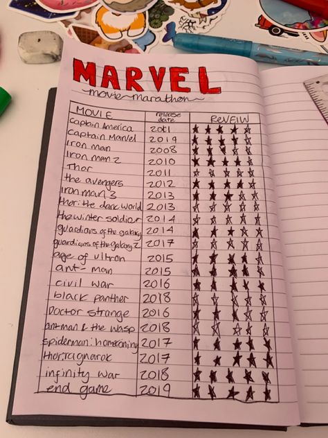 Spider Man Rizz Lines, Spiderman Journal Page, Spiderman Notes, Spider Man Journal, Movie Journal Page, Random Journal, Ant Man 2015, Math Drawing, Spiderman Web