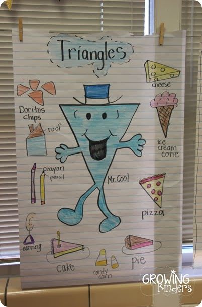 Triangle Shape Objects, Shape Characters, Shape Anchor Chart, Roger Hargreaves, Kindergarten Anchor Charts, Shapes Kindergarten, Teaching Shapes, Classroom Anchor Charts, Math Anchor Charts