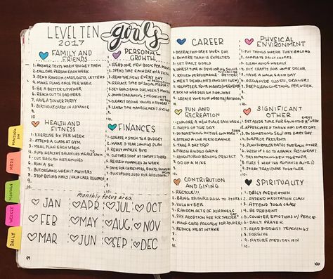 My Level 10 life goals spread!  I tried to come up with 10 goals per key area. For each month of 2017, I plan to focus on a separate key area. Whenever I sit down and plan my weekly spreads, I'm hoping the goals I listed here will help inform my habit tracking and weekly to-do lists. Here's to living my #level10life #level10 #bulletjournal #bujo #bujojunkies #planneraddict Level 10 Life Goals, Level 10 Life, Bullet Journal Goals Page, Journal Goals, Concrete Rose, Life Goals List, Miracle Morning, Todo List, Planner Inspiration