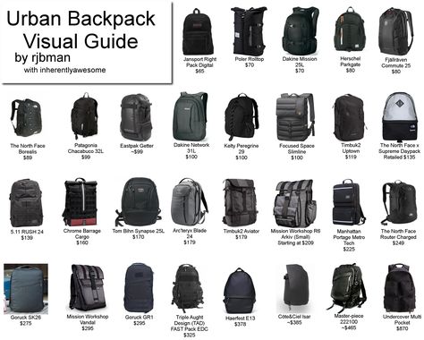 Visual Fit Guide for MFA (Based of Shujin's guide). Male Fashion Advice, Edc Backpack, Modern Backpack, Urban Backpack, Fashion Dictionary, Tech Backpack, Bag Guide, Duffel Bag Backpack, Men's Backpack