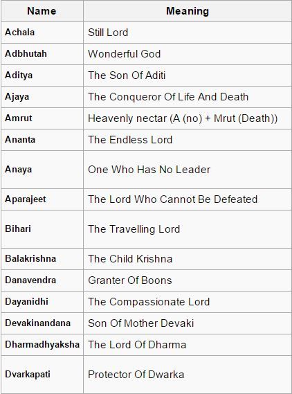 108 names of shri krishna  some of is here Names Of Lord Krishna, Krishna Names, Instagram Names, Shri Krishna, Shree Krishna, Names With Meaning, Lord Krishna, Mind Blowing, Business Names