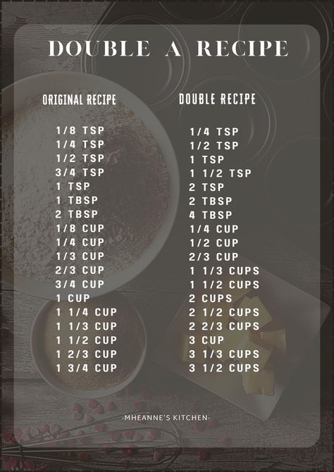 DOUBLE A RECIPE - Mheanne's kitchen Double A Recipe Chart, Double Recipe Chart, Baking Knowledge, Cake Pricing Chart, Double Recipe, Baking Conversion Chart, Cooking Timers, Learning Fractions, Baking Conversions