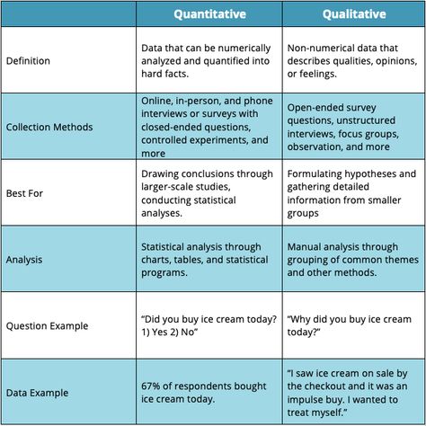 Qualitative Vs Quantitative Research, Qualitative Research Methods, Research Meaning, Descriptive Essay, Media Analysis, Stem Students, Screenplay Writing, Research Analysis, Essay Structure