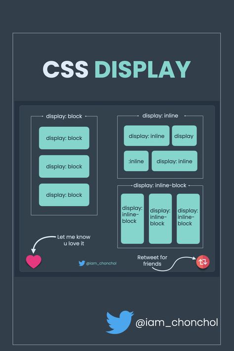 css, css display property, css display, coding, website development, web design, programming Html Css Bootstrap, Html Css Design, Background Css, Css Basics, Css Cheat Sheet, Web Development Website, Css Code, Basic Computer Programming, Web Development Programming