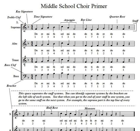 Music Activities and Warm-Up Ideas to (Literally) Wake Up Your Class! - NAfME Middle School Music Classroom, Teaching Choir, Choir Warm Ups, Choir Classroom, Elementary Choir, Middle School Choir, Choir Songs, High School Choir, Music Classroom Ideas