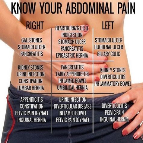 Know your abdominal pain ! Autogenic Training, Yoga Positionen, Clogged Arteries, Protein Pudding, Stomach Ulcers, Health Professional, Medical Health, Leaky Gut, Pelvic Pain