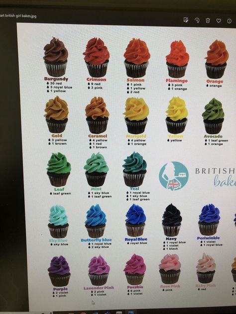 Buttercream Frosting Color Guide, Liquid Food Color Mixing Chart, Wilton Color Mixing Chart, Ombré Cupcakes, Cupcake Colors, Frosting Color Guide, Icing Color Chart, Food Coloring Mixing Chart, Cake Tips