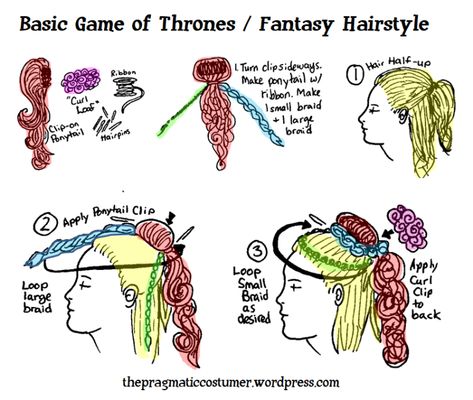 Fantasy Hairstyle, Hairstyles Work, Game Of Thrones Dress, Kings Landing, Half Up Curls, Historical Hairstyles, Medieval Hairstyles, Small Curls, Braid Clips