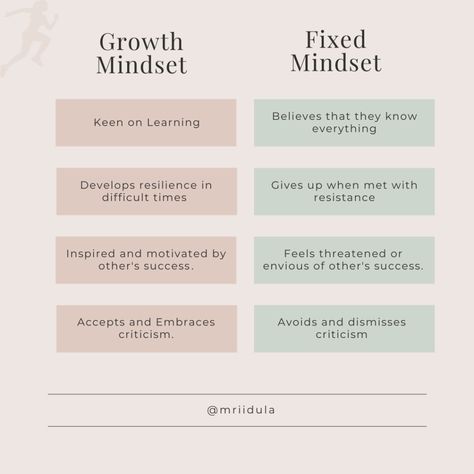 What is a Growth Mindset and how to cultivate it? Growth Mindset Vs Fixed Mindset, Corporate Life, Carol Dweck, Problem Solving Activities, Fixed Mindset, Life Changing Decisions, Positive Outlook, A Word, Quote Aesthetic